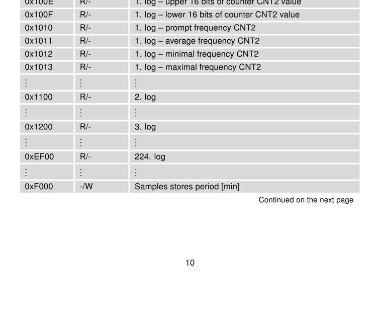 研華BB-B-XC-CNT Expansion board for v2 routers - CNT (I/O)