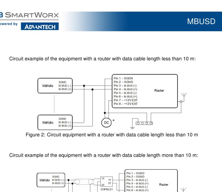 研華BB-B-XC-MBUSD Expansion board for v2 routers - MBUS