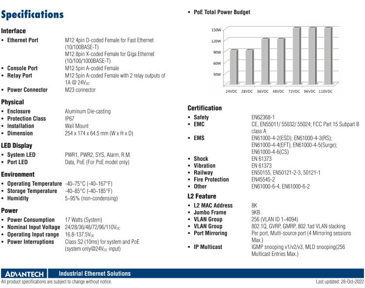 研華EKI-9516E-4GMW EN50155 Managed Ethernet Switch with 12FE+4GE bypass, 24-110VDC