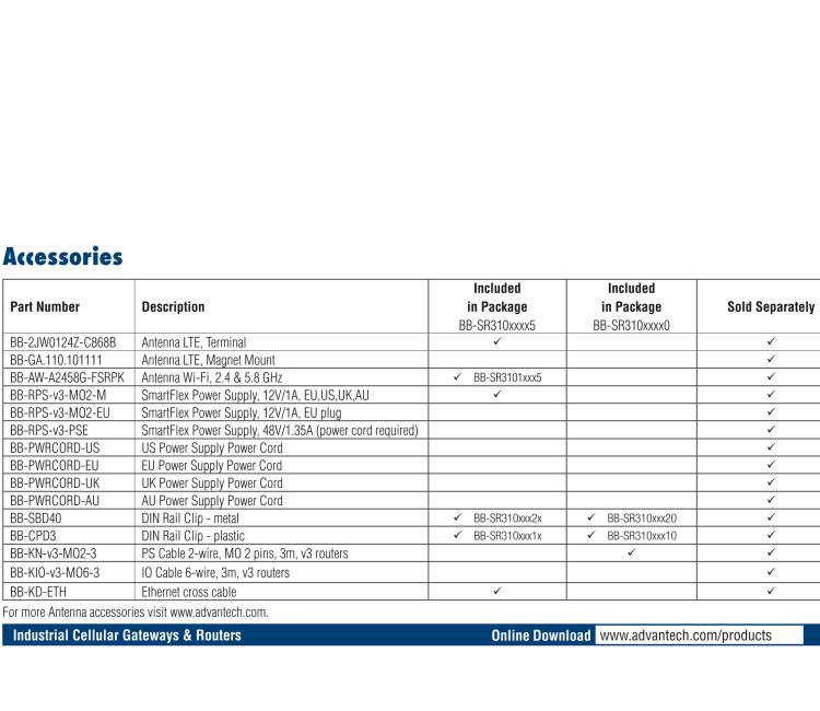 研華BB-SR31000325 SmartFlex, Global, 2x ETH, 1x RS232, 1x RS485, Metal, ACC Int.