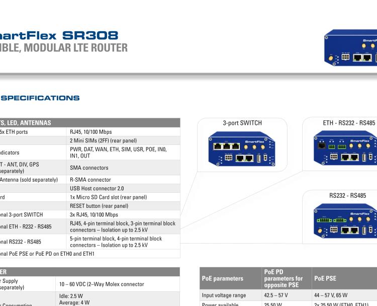 研華BB-SR30818425-SWH SmartFlex, AUS/NZ, 3x Ethernet, 1x RS232, 1x RS485, Wi-Fi, PoE PSE, Metal, International Power Supply (EU, US, UK, AUS)