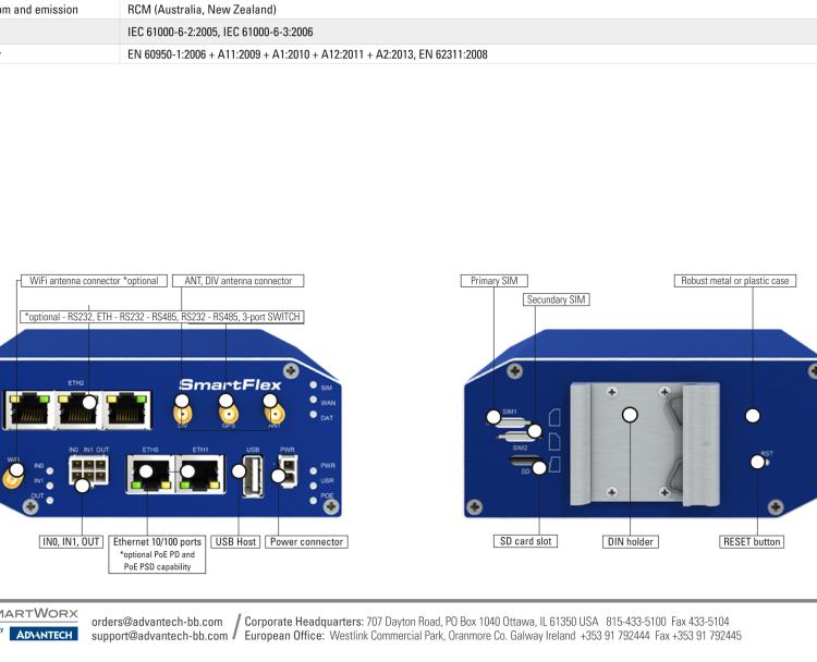 研華BB-SR30808315-SWH SmartFlex, AUS/NZ, 2x Ethernet, 1x RS232, 1x RS485, PoE PSE, Plastic, International Power Supply (EU, US, UK, AUS)