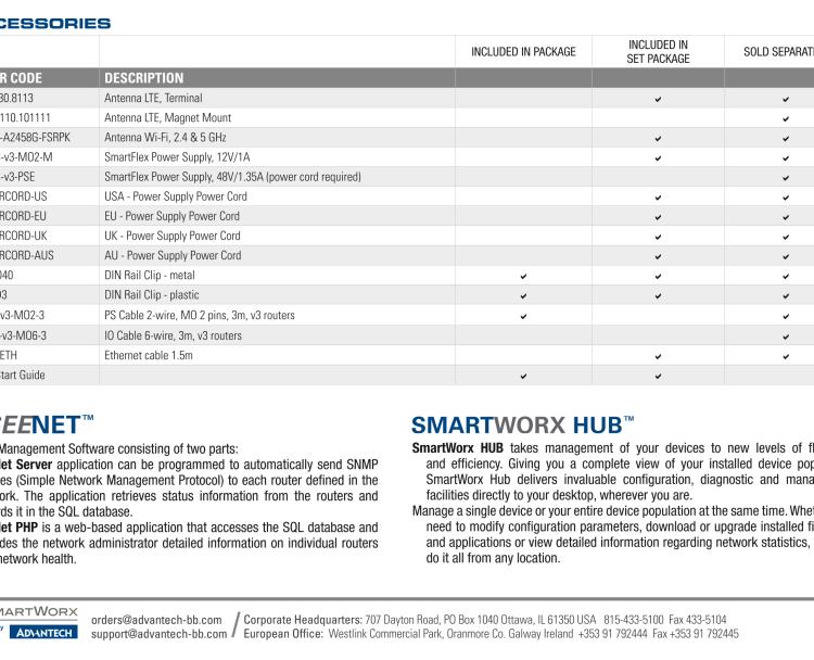 研華BB-SR30819125-SWH SmartFlex, AUS/NZ, 5x Ethernet, Wi-Fi, PoE PD, Metal, International Power Supply (EU, US, UK, AUS)