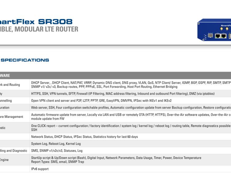 研華BB-SR30810310 SmartFlex, AUS/NZ, 2x Ethernet, 1x RS232, 1x RS485, Wi-Fi, Plastic, Without Accessories