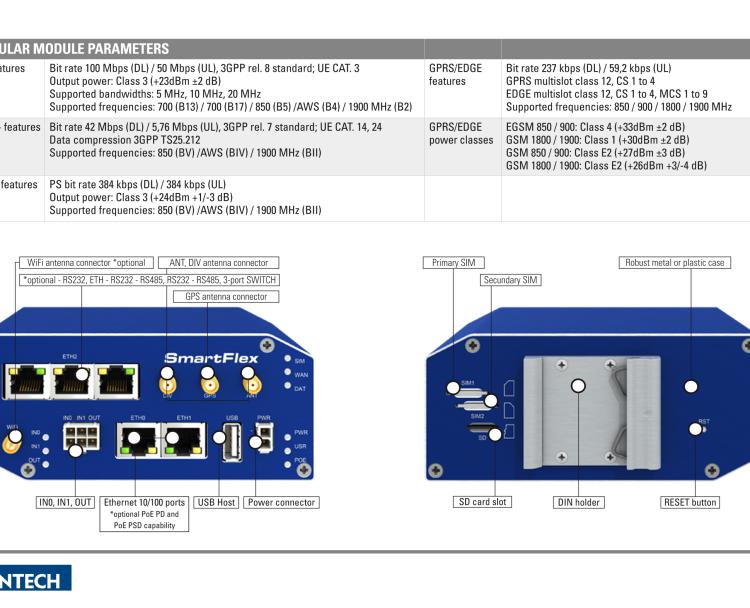 研華BB-SR30510010-SWH SmartFlex, NAM, 2x Ethernet, Wi-Fi, Plastic, Without Accessories