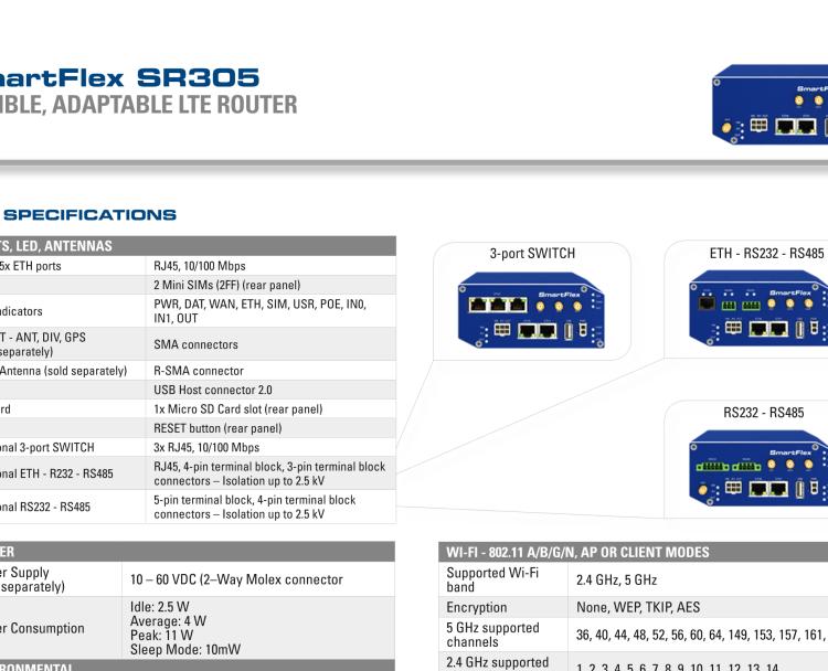 研華BB-SR30519420 SmartFlex, NAM, 3x Ethernet, 1x RS232, 1x RS485, Wi-Fi, PoE PD, Metal, Without Accessories