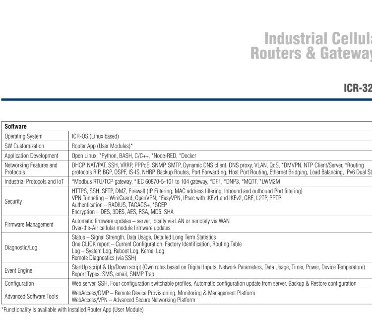 研華ICR-3241 ICR-3200, NAM, 2x Ethernet, 1x RS232, 1x RS485, Metal, Without Accessories