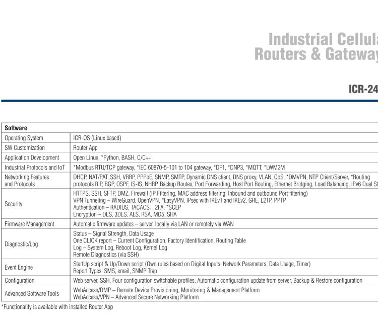 研華ICR-2441 ICR-2400, NAM, 2x Ethernet , 1x RS232, 1x RS485, Metal, Without Accessories