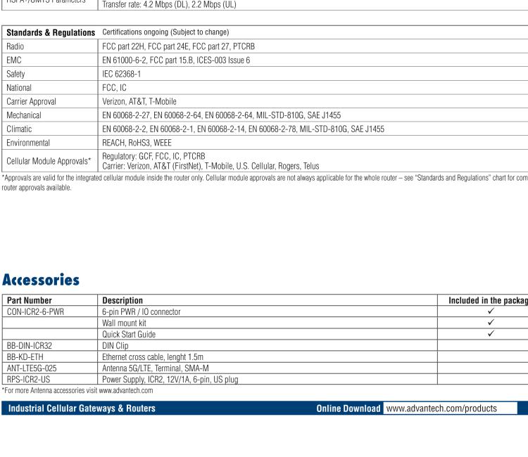 研華ICR-2041 ICR-2000, NAM, 1x Ethernet, Metal, Without Accessories