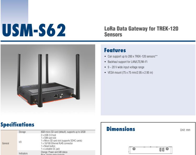 研華USM-S62 LoRa網(wǎng)關(guān)，用于 TREK-120 溫濕度傳感器