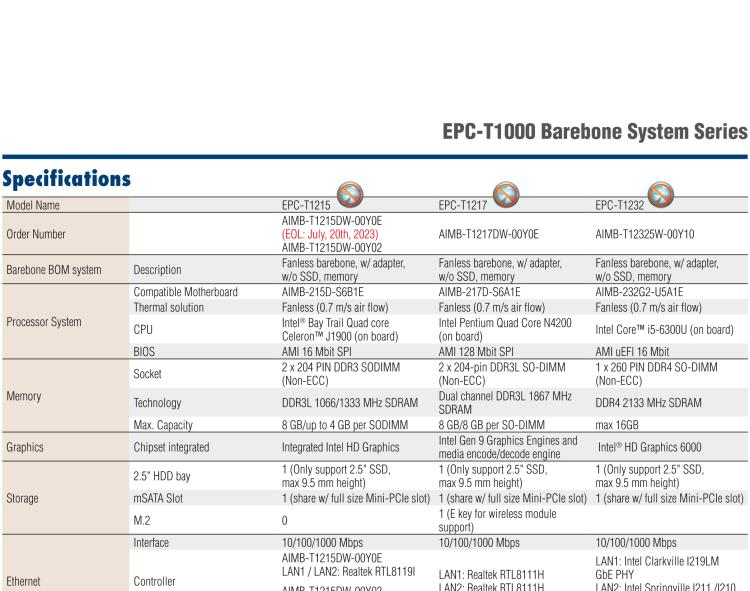 研華EPC-T1215 板載Intel? 第4代 賽揚 J1900 處理器。支持無風(fēng)扇設(shè)計，1U超薄高度，支持上架，高性價比解決方案。