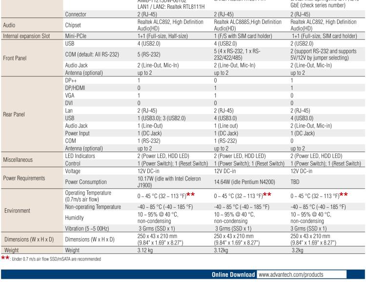 研華EPC-T1215 板載Intel? 第4代 賽揚 J1900 處理器。支持無風(fēng)扇設(shè)計，1U超薄高度，支持上架，高性價比解決方案。