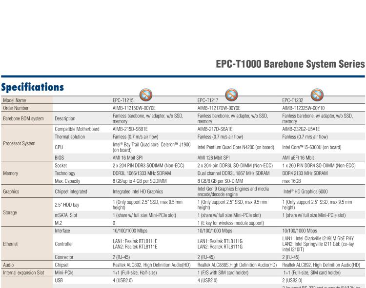 研華EPC-T1217 板載Intel? 奔騰 4核 N4200 處理器。支持雙重顯示，無風(fēng)扇設(shè)計(jì)，1U超薄高度，支持上架。