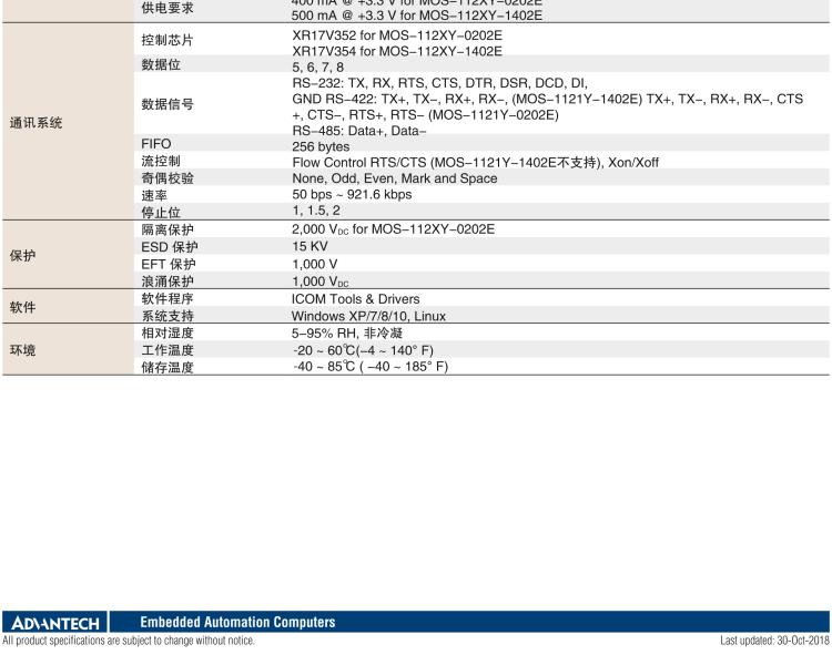 研華MOS-1120Y-1402E Non-Isolated RS-232, DB37 to 4-port DB9, PCIe I/F