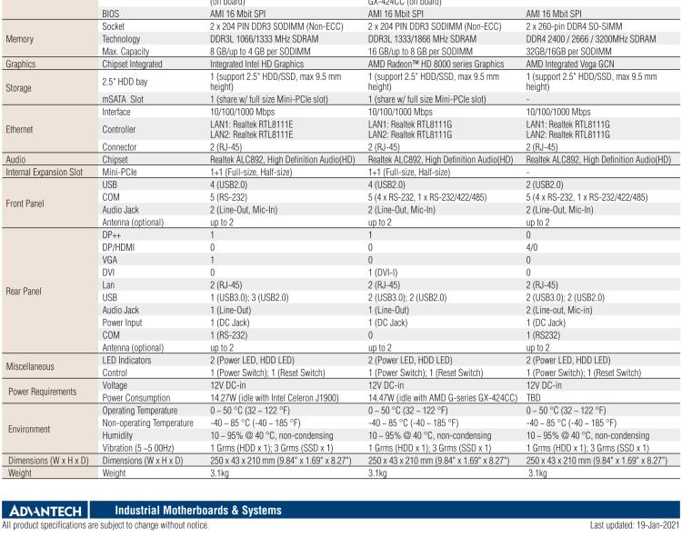 研華EPC-T1232 板載Intel? 第6代 Core? i ULT 系列處理器。無風(fēng)扇設(shè)計，1U超薄高度，支持上架。