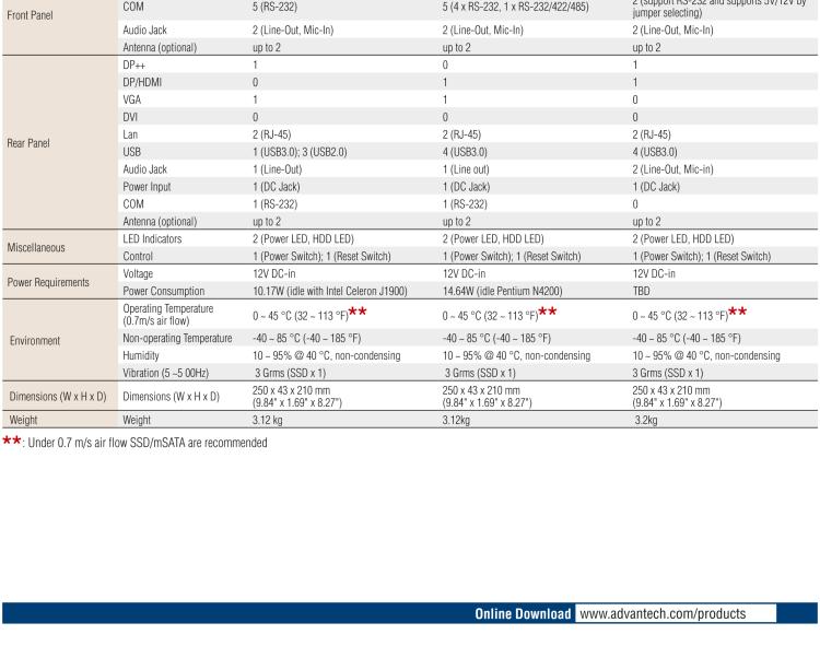 研華EPC-T1232 板載Intel? 第6代 Core? i ULT 系列處理器。無風(fēng)扇設(shè)計，1U超薄高度，支持上架。