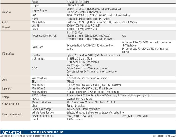 研華TS-206 車載全高清NVR w/4 PoE端口，第6代Intel Core i7 6600U /Core i5 6300U SoC無風(fēng)扇工控機(jī)