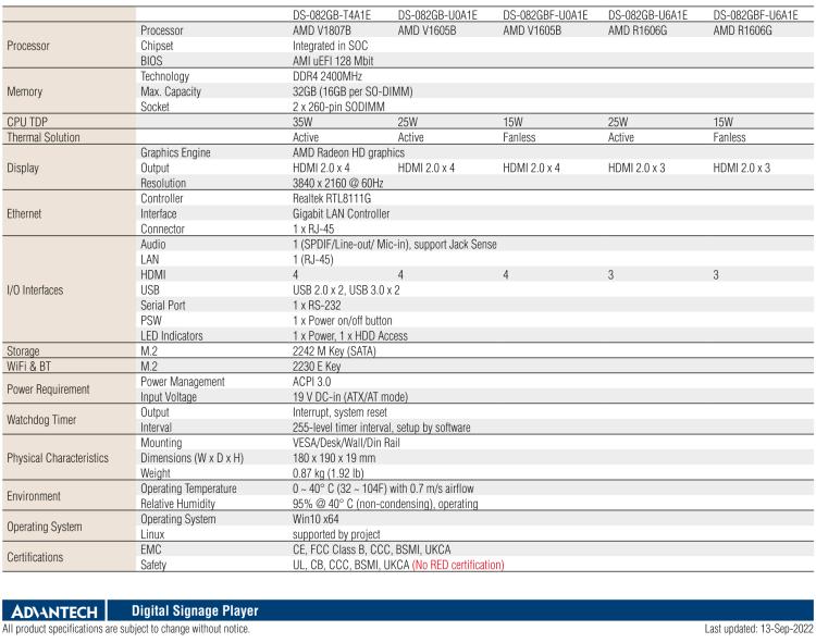 研華DS-082 搭載AMD Ryzen V1000/R1000超薄數(shù)字標牌播放器