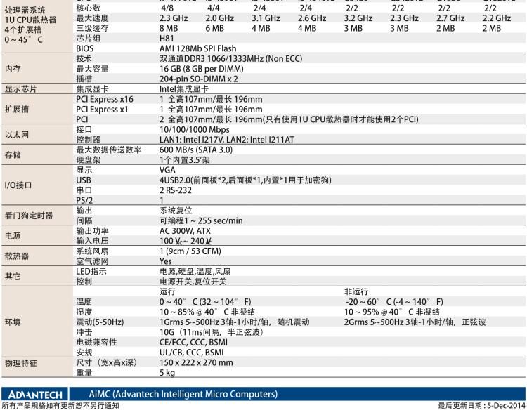 研華AIMC-3421 智能微型計(jì)算機(jī)，支持英特爾酷睿? i7/i5/i3 CPU,H81芯片組，4個(gè)擴(kuò)展槽2PCI/2PCIe,300W 80Plus 電源