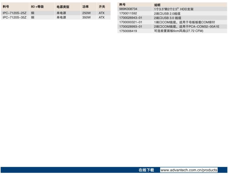 研華IPC-7120S 桌面/壁掛式機(jī)箱，前置I/O接口，支持ATX母板