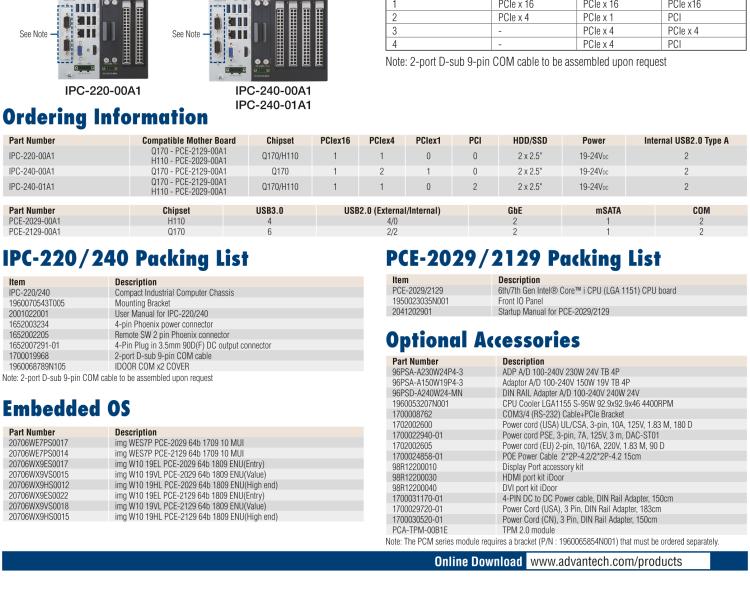 研華IPC-220 緊湊型工業(yè)電腦，帶第六/七代Intel? Core? i CPU插槽（LGA 1151）