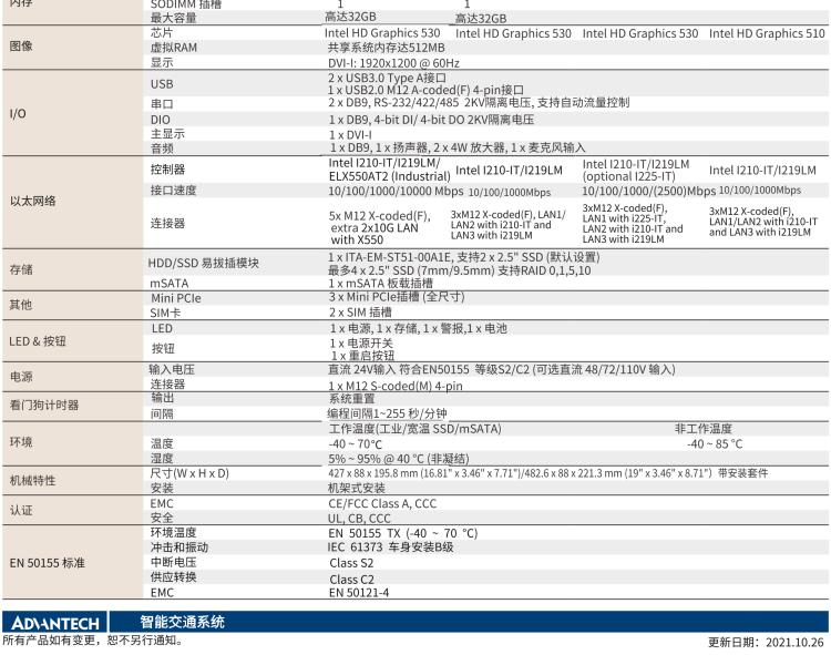 研華ITA-5231 Intel?第6/7代 Core i處理器無(wú)風(fēng)扇系統(tǒng)； EN 50155鐵路應(yīng)用產(chǎn)品