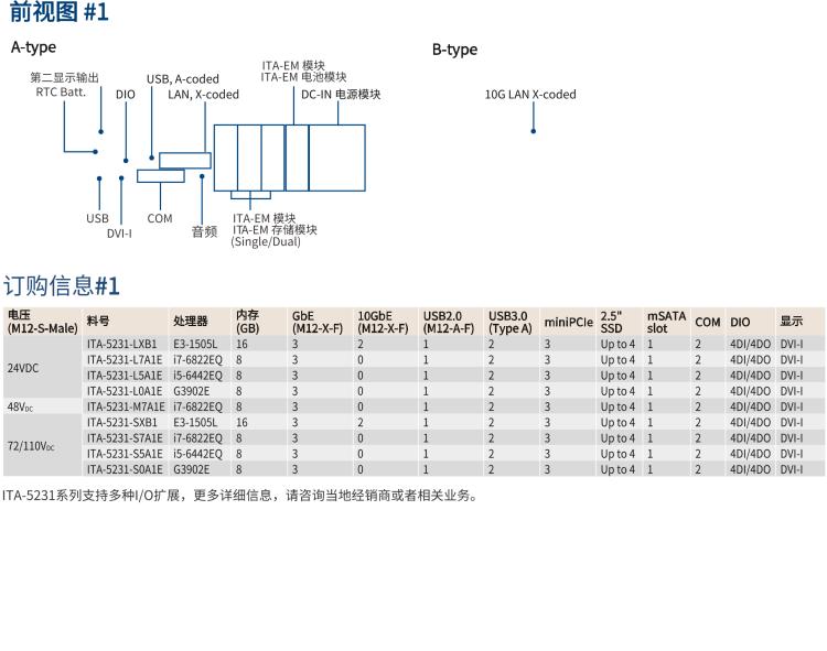 研華ITA-5231 Intel?第6/7代 Core i處理器無(wú)風(fēng)扇系統(tǒng)； EN 50155鐵路應(yīng)用產(chǎn)品