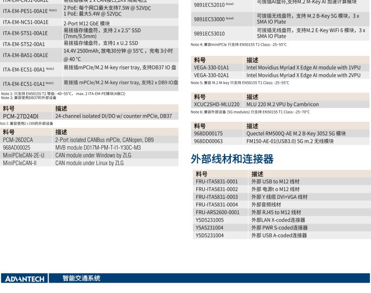 研華ITA-5231 Intel?第6/7代 Core i處理器無(wú)風(fēng)扇系統(tǒng)； EN 50155鐵路應(yīng)用產(chǎn)品