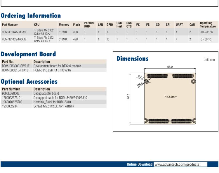 研華ROM-3310 基于TI AM3352 Cortex A8 1GHz RTX 2.0 的標(biāo)準(zhǔn)核心板，適用于寬溫抗震等工業(yè)自動(dòng)化領(lǐng)域