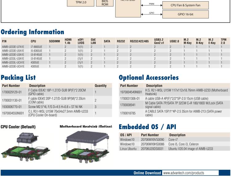 研華AIMB-U233 板載Intel 第8代 U系列 Core i3/i5/i7 處理器。低功耗高性能，無風(fēng)扇設(shè)計。