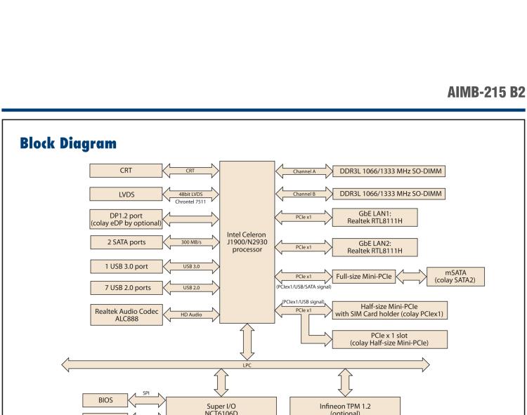 研華AIMB-215 板載Intel? 第4代 賽揚處理器。豐富的擴展，無風(fēng)扇設(shè)計，支持寬溫寬壓。