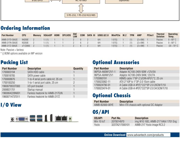 研華AIMB-217 板載Intel? 第6代 奔騰、賽揚、凌動系列處理器。擁有多COM和雙千兆網(wǎng)口，超薄緊湊，無風扇設計，支持寬溫。