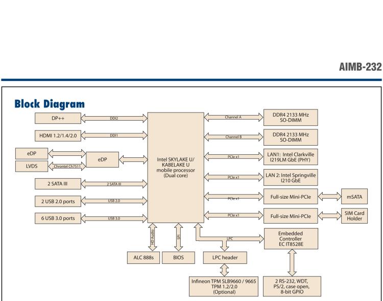 研華AIMB-232 板載Intel? 第6/7代 Core? i/賽揚(yáng) 處理器。超薄設(shè)計，無風(fēng)扇設(shè)計，支持寬溫。