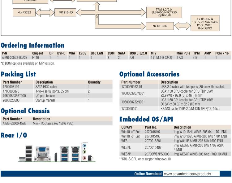 研華AIMB-205 適配Intel? 第6/7代 Core? i 處理器，搭載H110芯片組。高性價比，擁有豐富的擴展接口，穩(wěn)定可靠。