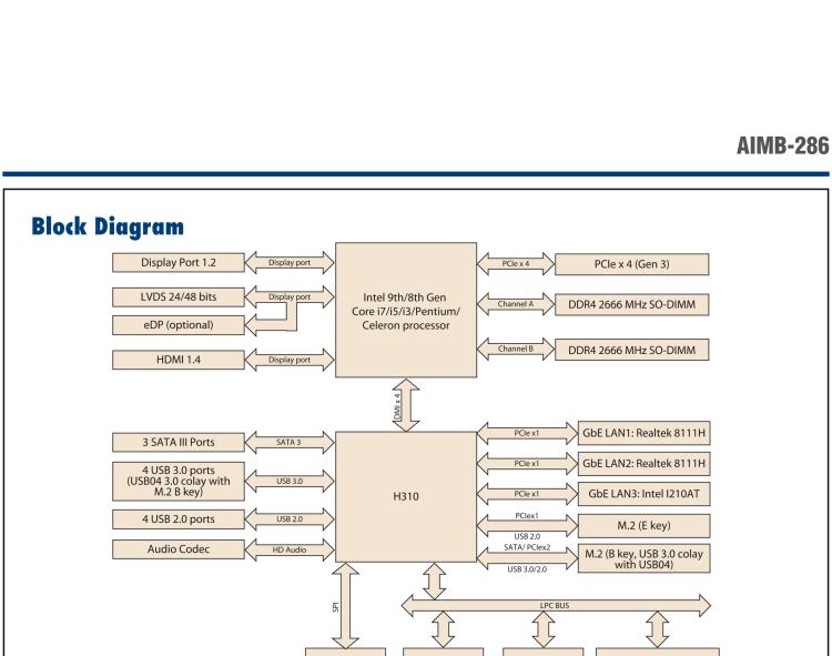 研華AIMB-286 Intel? 第8/9代 Core? i 系列處理器，搭載Intel H310芯片組。超薄設(shè)計(jì)，結(jié)構(gòu)緊湊。