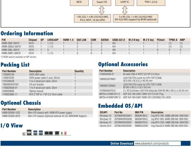 研華AIMB-286 Intel? 第8/9代 Core? i 系列處理器，搭載Intel H310芯片組。超薄設(shè)計(jì)，結(jié)構(gòu)緊湊。