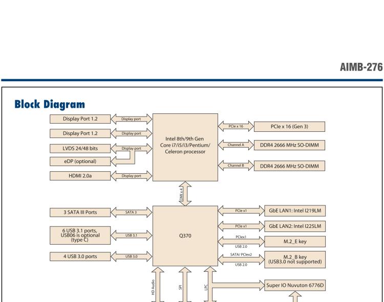 研華AIMB-276 適配Intel 第8/9代 Core?i7/i5/i3 處理器，搭載Q370芯片組。超高性能，是邊緣計算、AI視頻檢測等理想解決方案。