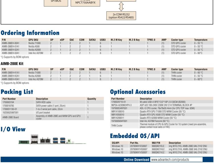 研華AIMB-288E 板載Intel 第12代 Core i 桌面級(jí)CPU。橫向顯卡插槽，搭配NVIDIA Quadro T1000 MXM顯卡。超薄散熱設(shè)計(jì)，高性能選擇方案。