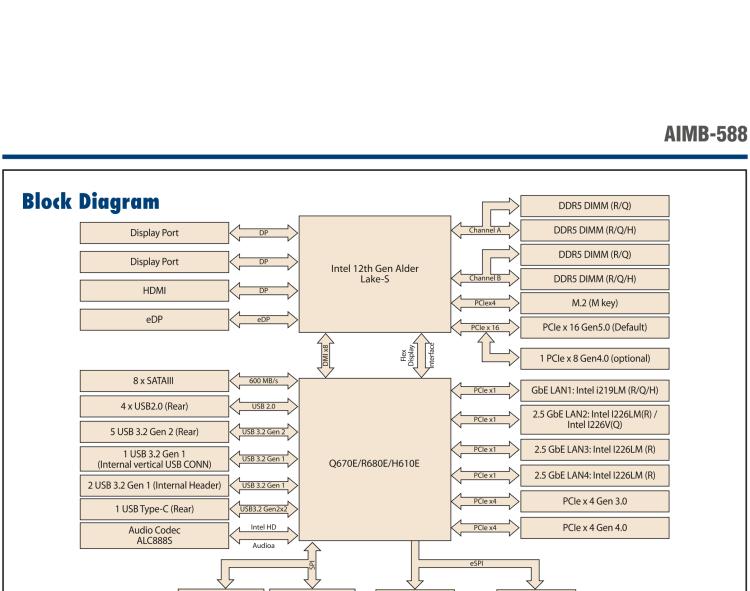 研華AIMB-588 適配Intel 第12代 Core i 系列處理器，搭載Q670E/ R680E/ H610E芯片組。高性能可達(dá)服務(wù)器級(jí)別高端產(chǎn)品，獨(dú)立四顯，專業(yè)的圖像處理能力，是理想的行業(yè)解決方案。