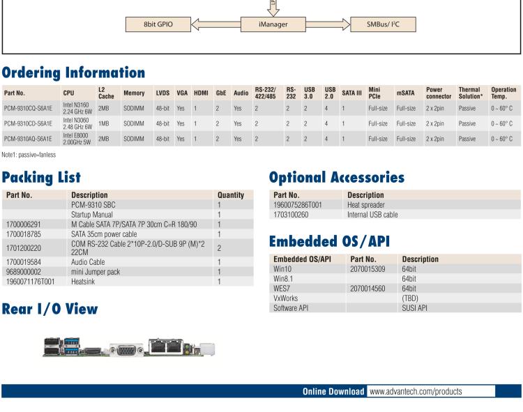 研華PCM-9310 英特爾第五代Atom?賽揚(yáng)N3160 / N3060 SoC，Intel?Atom E8000 SoC，3.5寸單板電腦，DDR3L，VGA，HDMI，48位LVDS，2GbE，Mini PCIe，mSATA，SUSI API