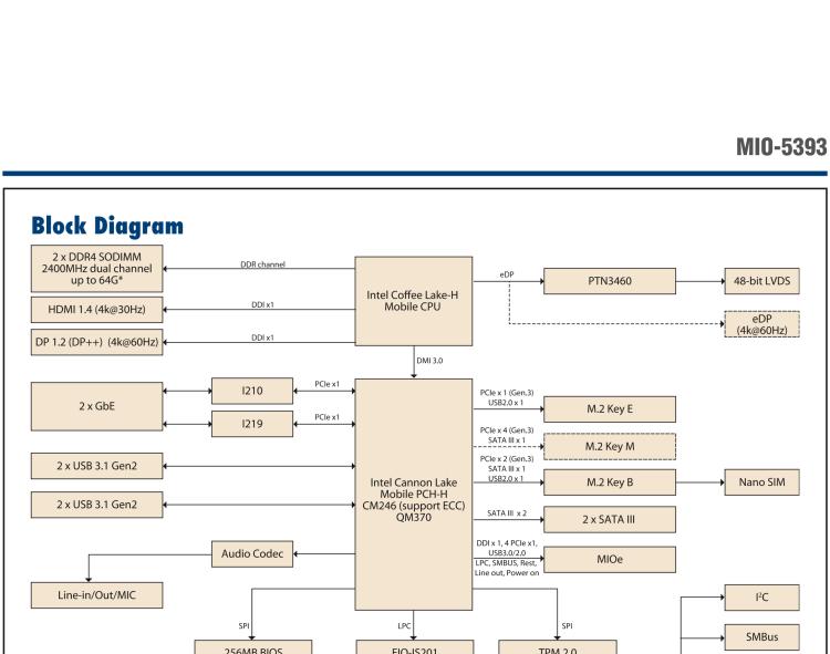 研華MIO-5393 第九代Intel 高性能筆記本CPU 3.5寸小尺寸嵌入式單板，性能提升25%，TDP 45W/25W，支持DDR4 64GB內(nèi)存，2LAN, 4USB 3.1，M.2 2280 Key支持NVMe，-40-85℃寬溫