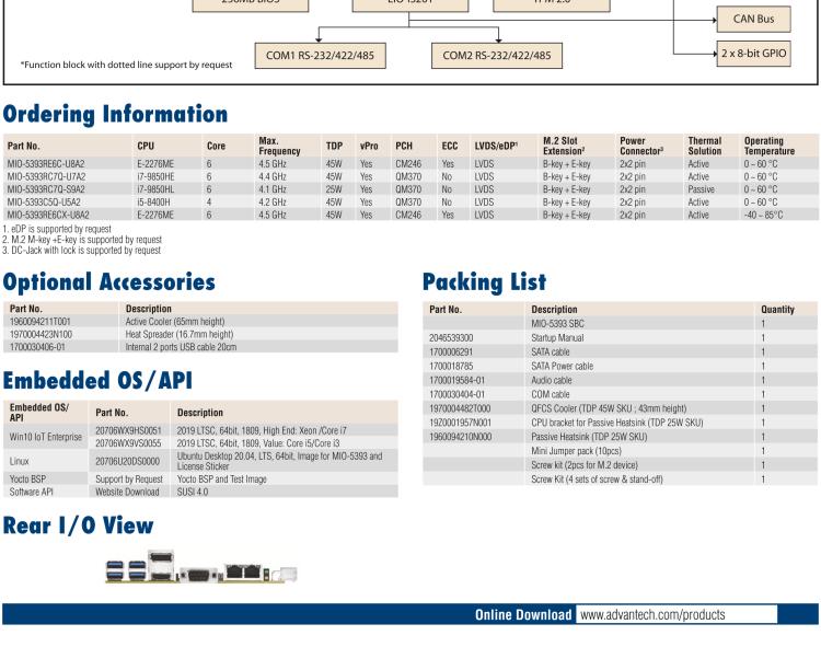 研華MIO-5393 第九代Intel 高性能筆記本CPU 3.5寸小尺寸嵌入式單板，性能提升25%，TDP 45W/25W，支持DDR4 64GB內(nèi)存，2LAN, 4USB 3.1，M.2 2280 Key支持NVMe，-40-85℃寬溫