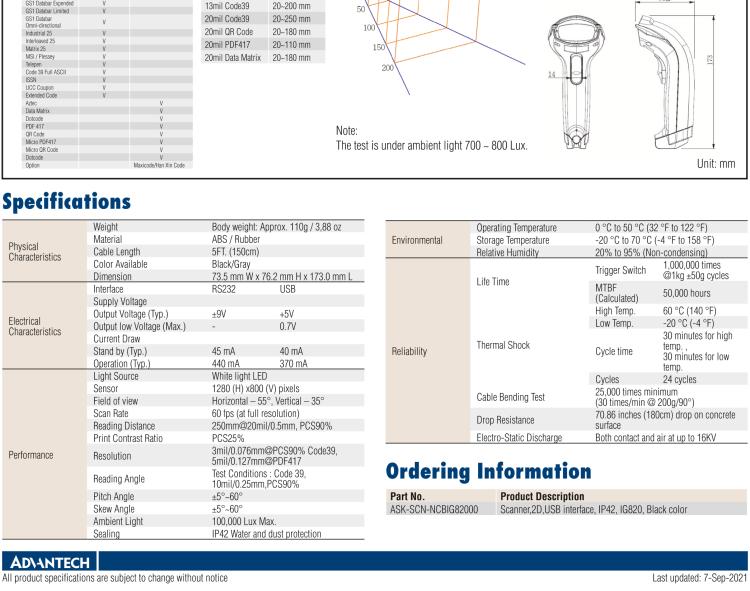 研華SCN-NCBIG820 Area Imager Barcode Scanner