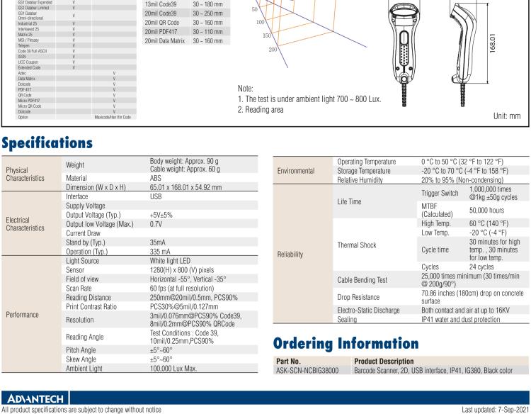 研華SCN-NCBIG380 Imager Barcode Scanner