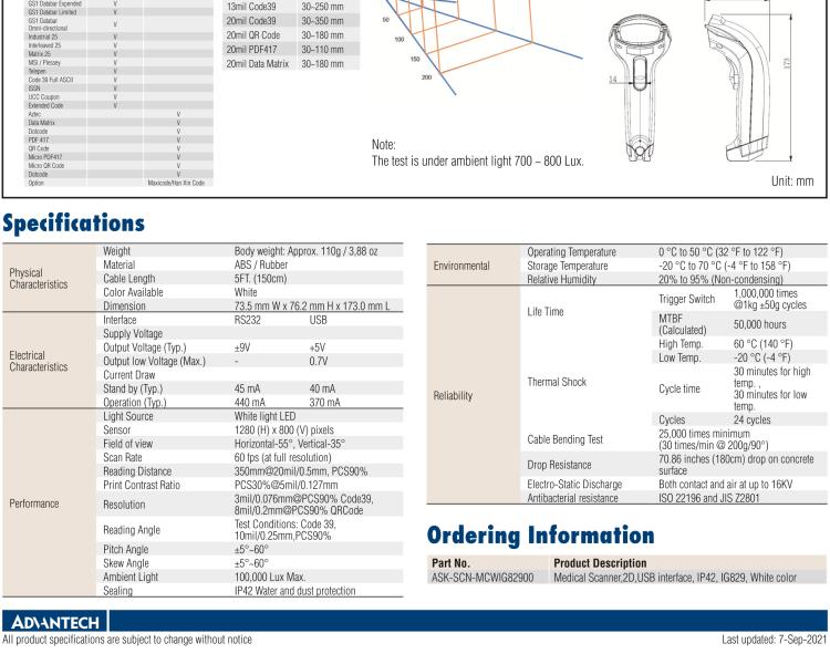 研華SCN-NCBIG380 Imager Barcode Scanner