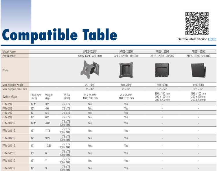 研華ARES-12240 ARES-12240 is a tiltable and swivelable wall mount with 75x75 mm/ 100x100 mm VESA standard holes. It supports a weight of 2~10kg and screens up to 32"