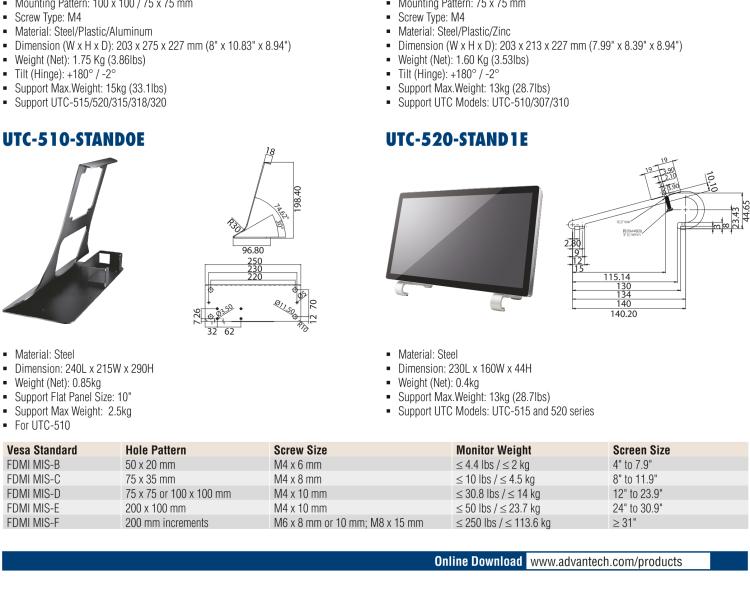 研華UTC-WALL-MOUNT2E 壁掛架 (VESA 100/200 mm)，適用于UTC 系列多功能觸控一體機