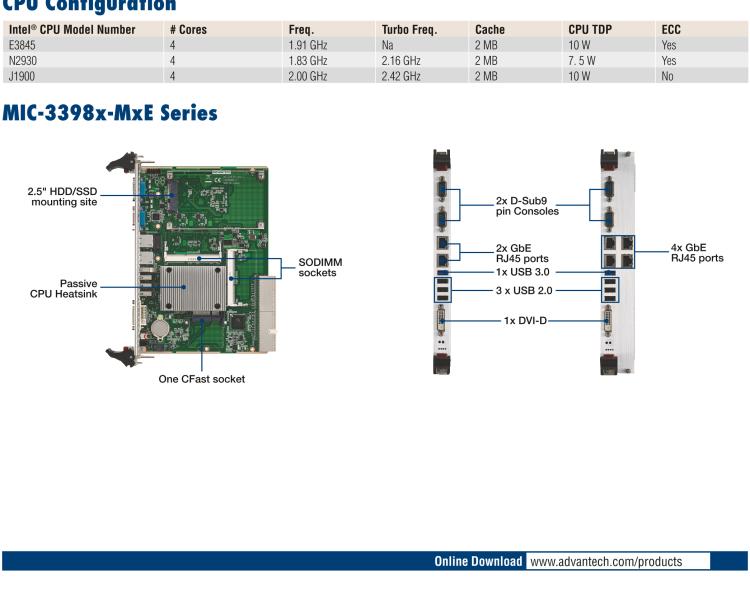 研華MIC-3398 基于Intel?Atom?處理器6U CompactPCI 刀片計算機