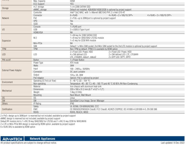 研華FWA-1112VCL Fanless Network Appliance for SD-WAN& uCPE Edge Deployment with Coming 5G & Wi-Fi 6 Support