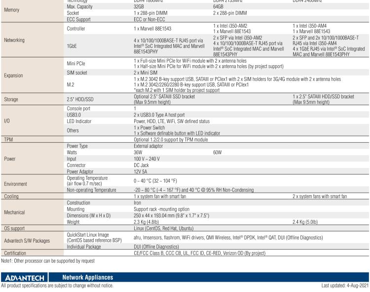 研華FWA-1012VC 基于Intel? Atom? C3000系列 專為VE-CPE和SD-WAN場景設(shè)計(jì)